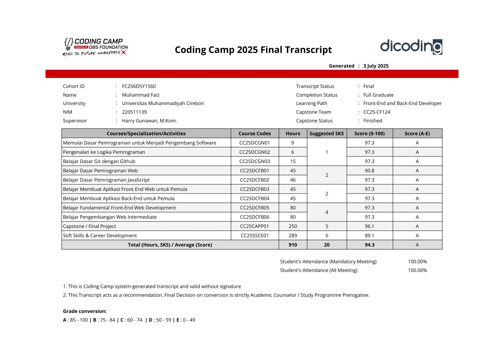 Coding Camp 2025 Final Transcript